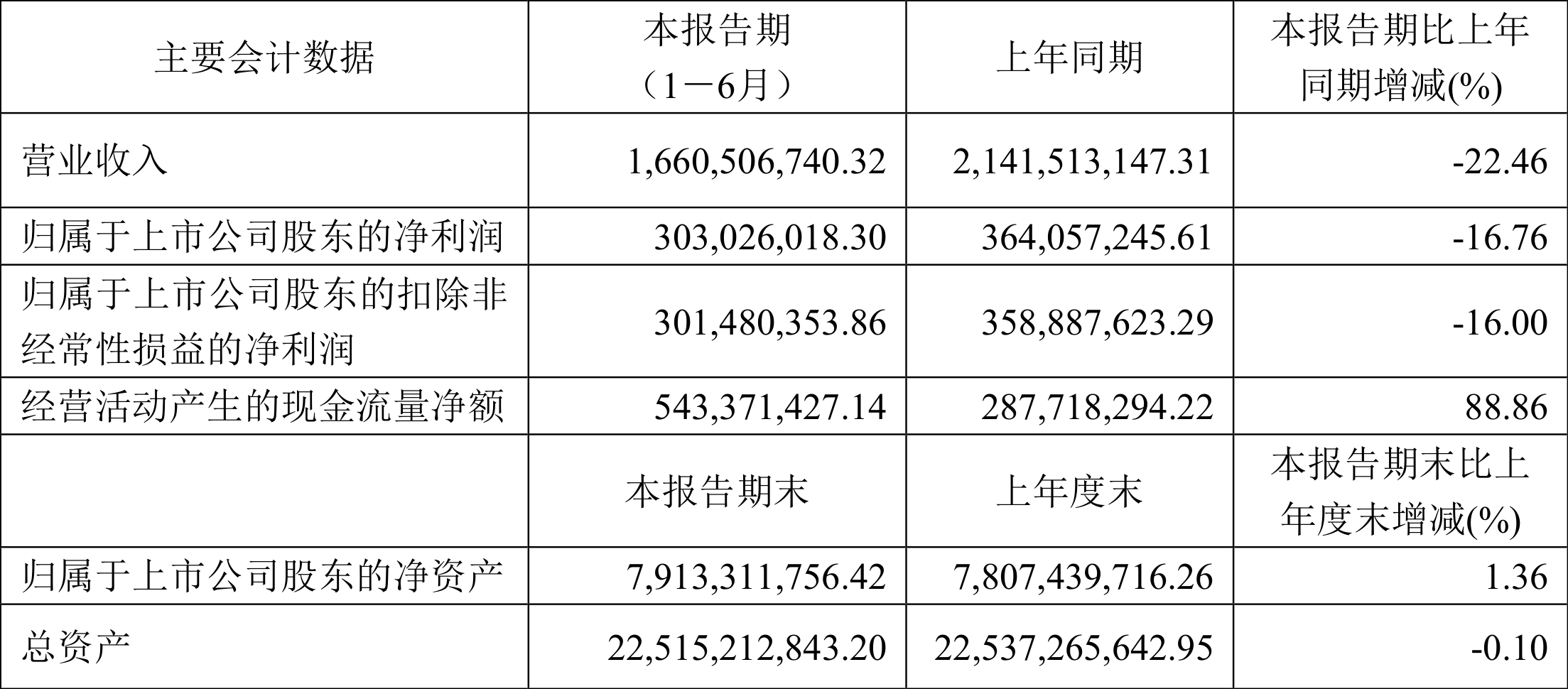 顺络电子2024年度分配预案：拟10派6元