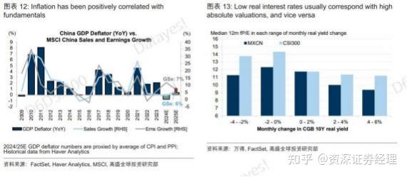 2025年一级市场投资机构问卷调查出炉：投资信心复苏信号明显，各方建言助力行业高质量发展