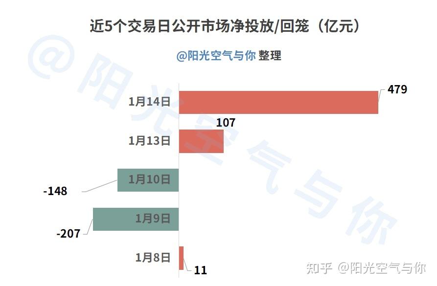 债市收盘|股债跷跷板效应明显，国债中长端活跃券全线翻红