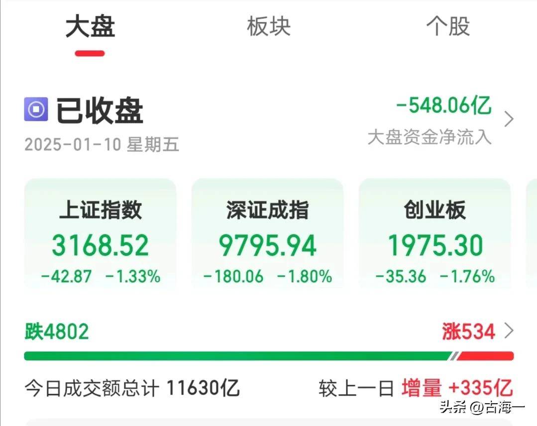 债市收盘|股债跷跷板效应明显，国债中长端活跃券全线翻红