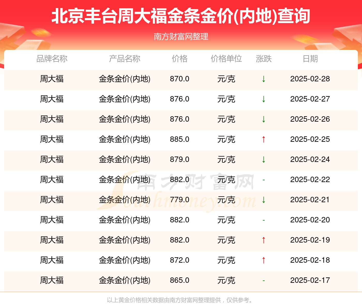 2025年2月28日今日北京镀锌管价格最新行情消息