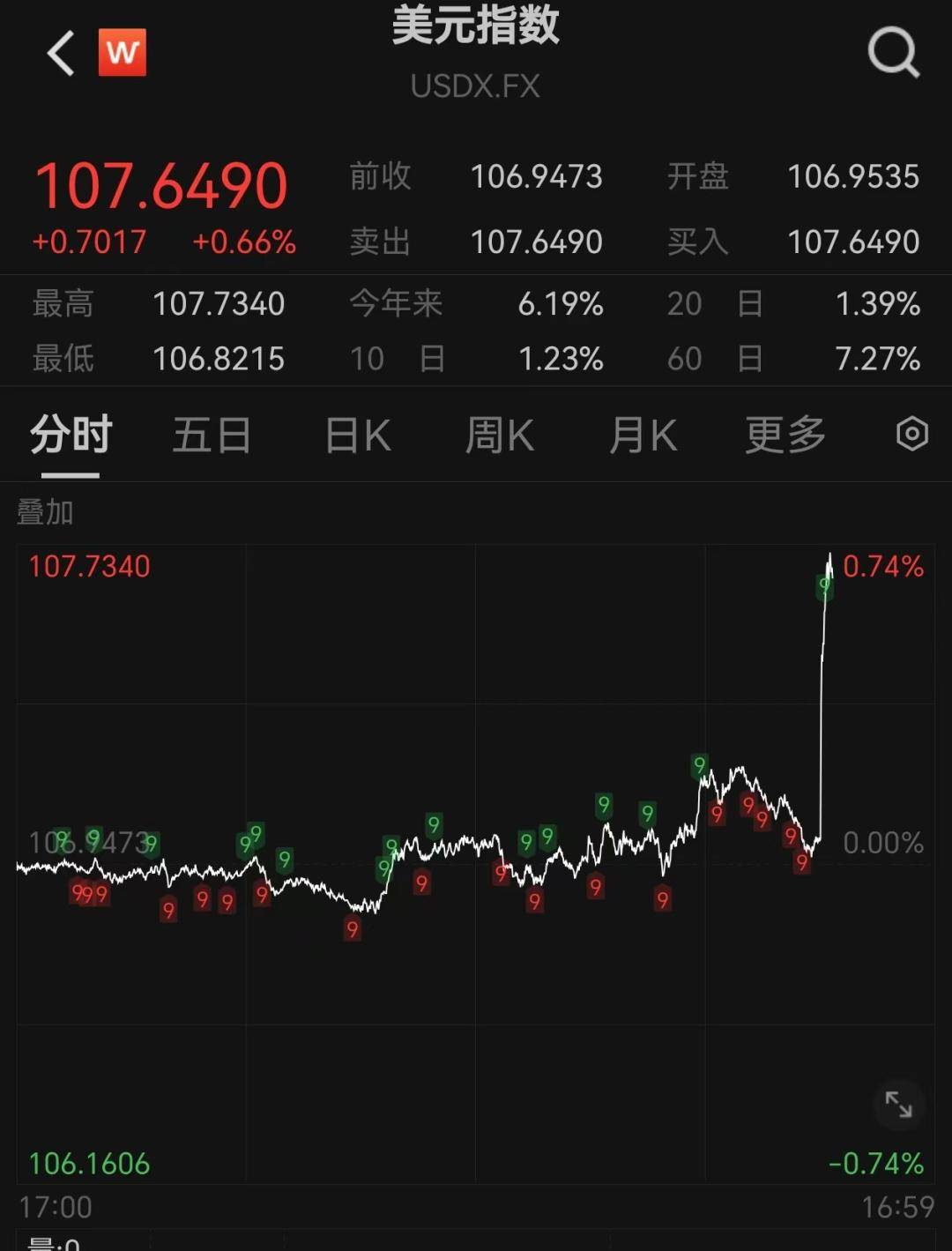 深夜！美联储，利好！