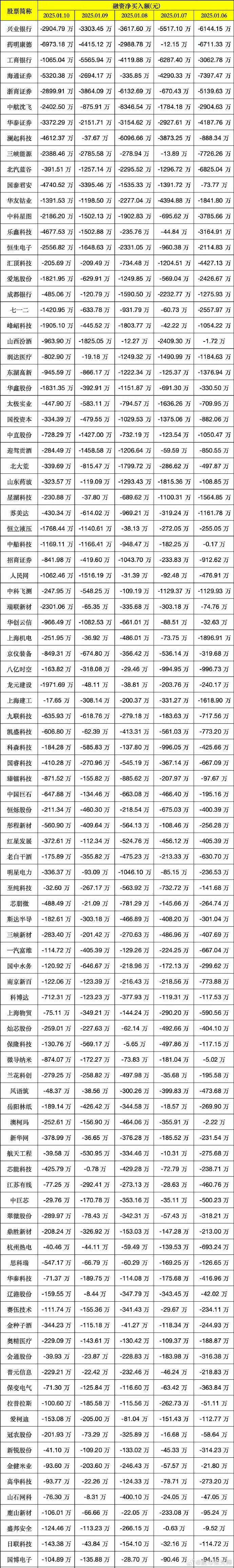 央行：1月份债券市场共发行各类债券51027.5亿元