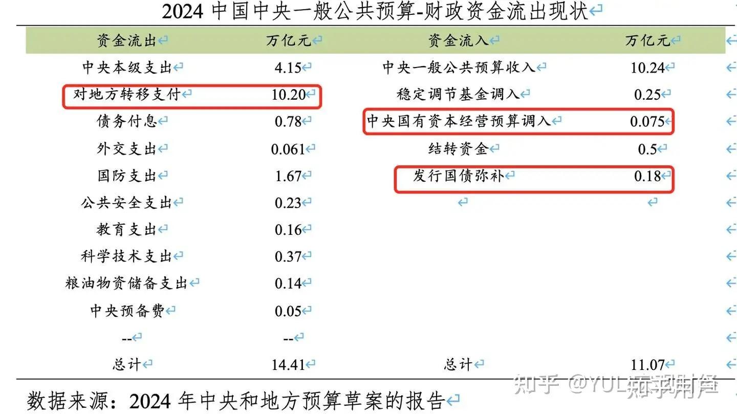 央行：1月份债券市场共发行各类债券51027.5亿元