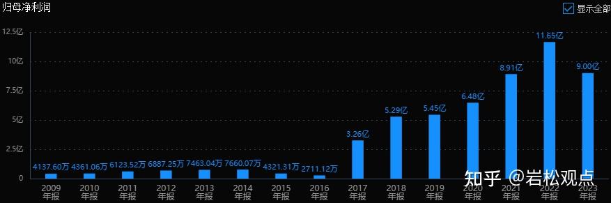基金撤离“猪周期”？持股降至三年低位，新五丰、华统股份遭集中减持