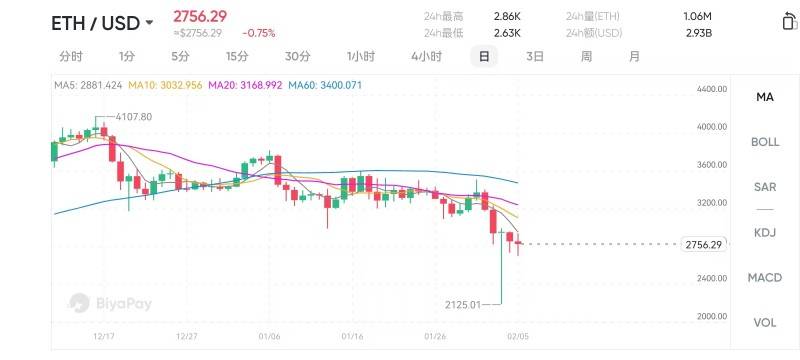 比特币,突然反弹!特朗普,有话要讲!