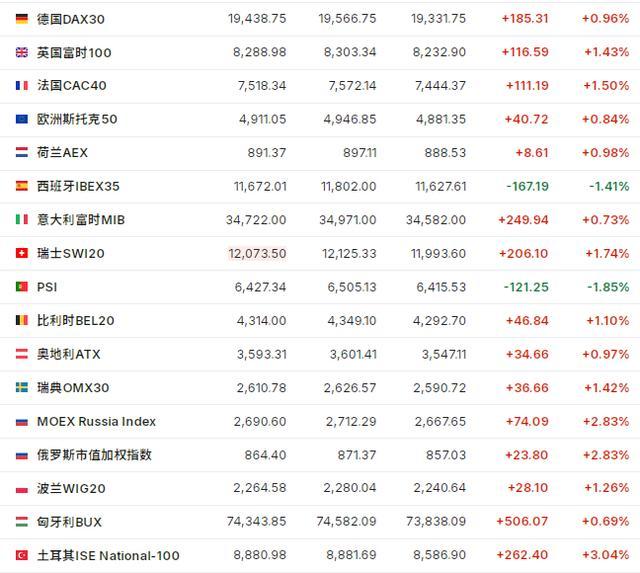 集体大涨！特朗普大动作！将在白宫举办加密货币峰会