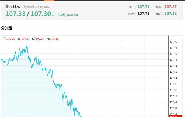 标普下调法国评级展望！政治斗争影响政府削减赤字