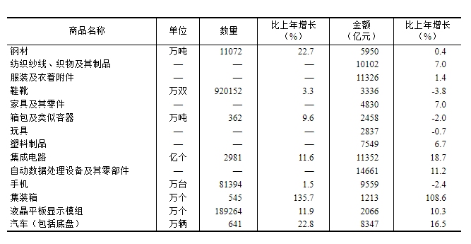 2024年浙江省国民经济和社会发展统计公报发布