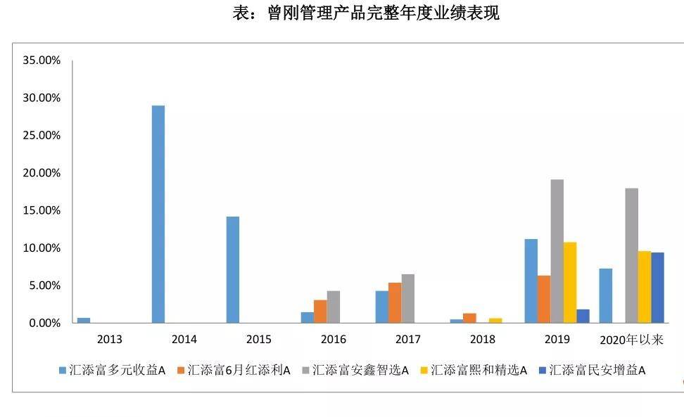 广发基金曾刚:动态平衡大类资产 打造有锐度的“固收+”产品