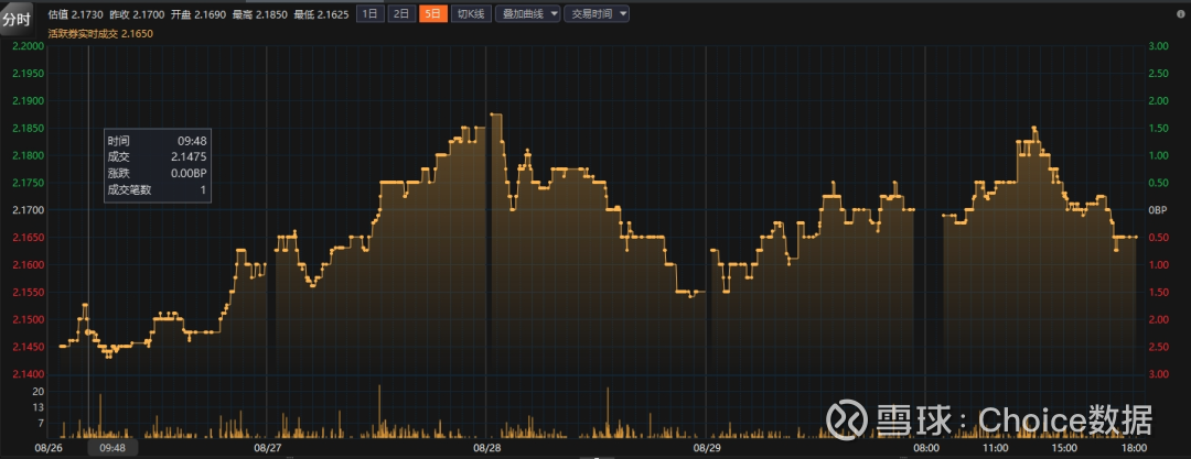 债市或迎阶段性修复 | 债圈大家说（周刊）