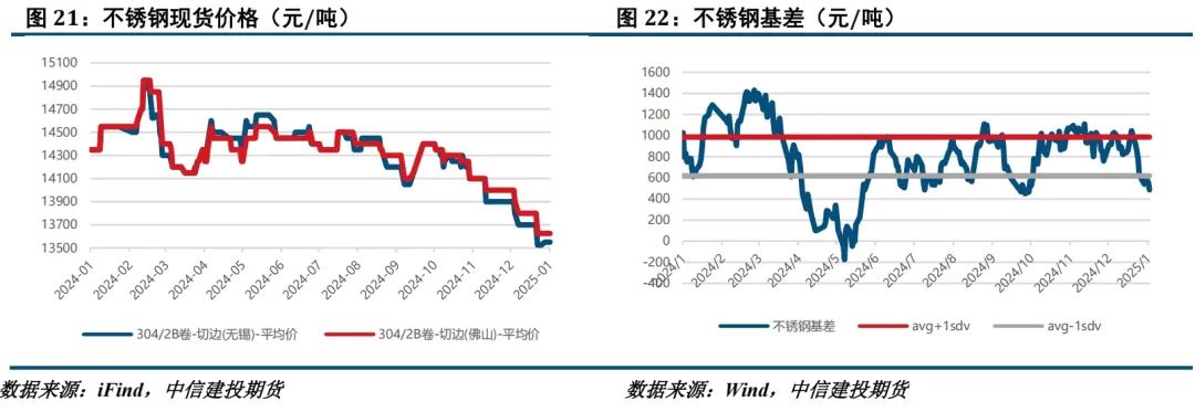 印尼出台政策影响镍价 不锈钢成本支撑较强
