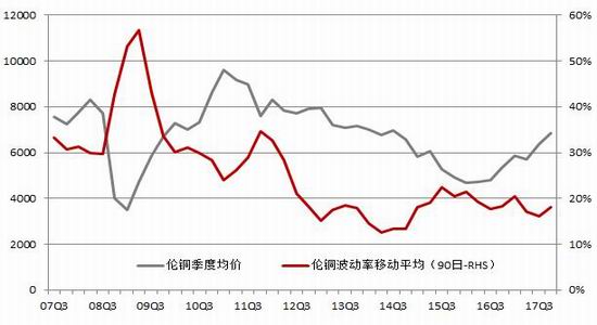 （2025年3月3日）今日沪铜期货和伦铜最新价格行情查询
