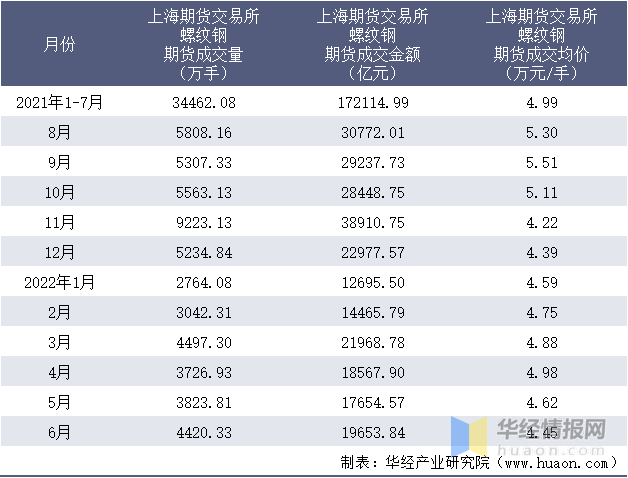 （2025年3月3日）今日螺纹钢期货价格行情查询