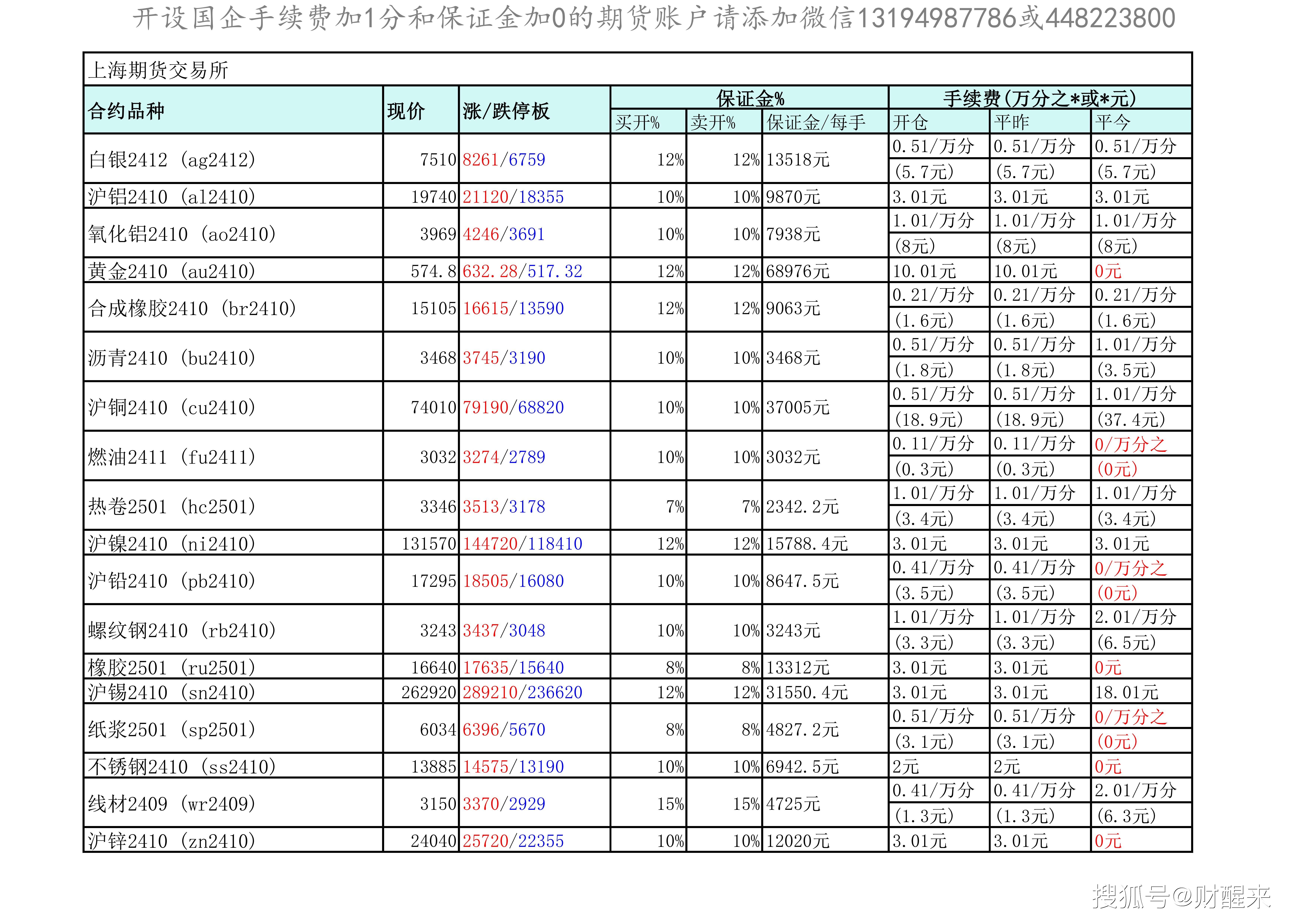 （2025年3月3日）今日沪铝期货和伦铝最新价格查询