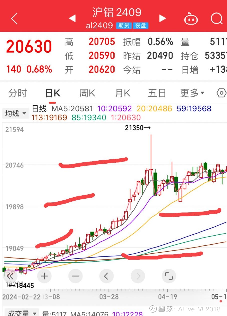 （2025年3月3日）今日沪铝期货和伦铝最新价格查询
