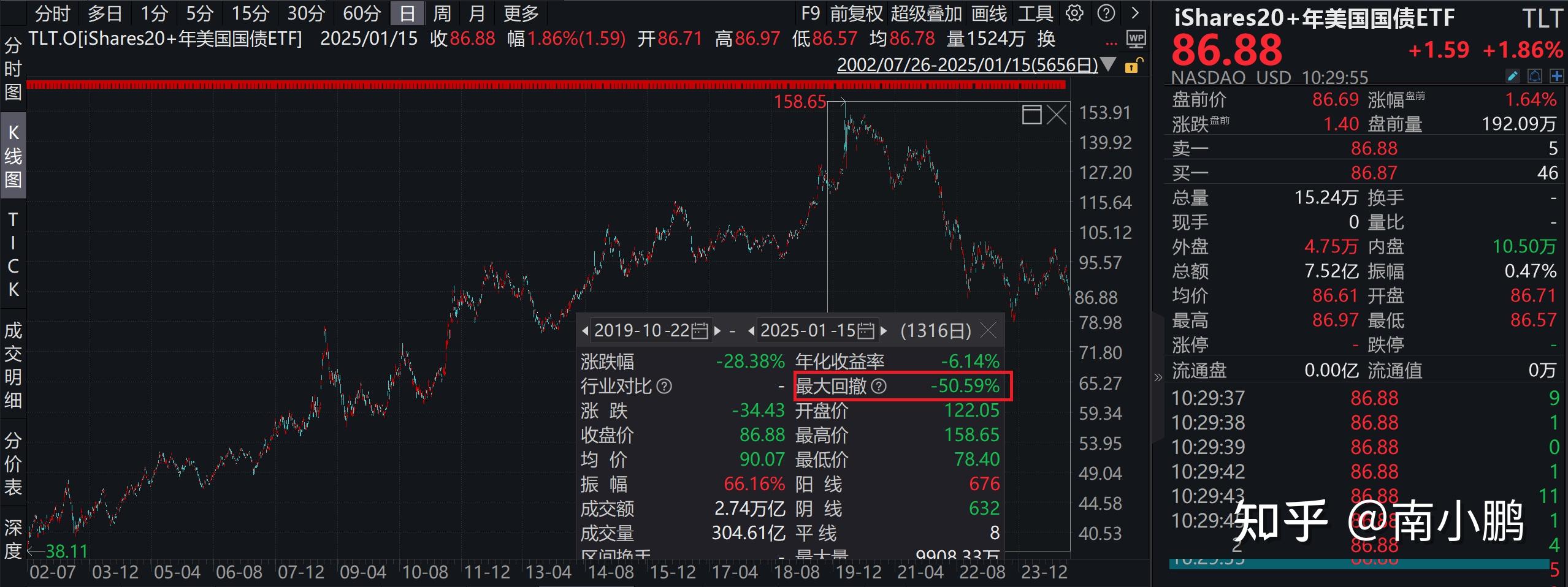 央行：1月债券市场共发行各类债券51027.5亿元