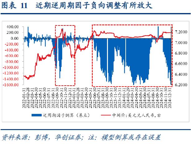 【债市观察】资金紧势延续整月 10年期国债收益率2月上涨11BP