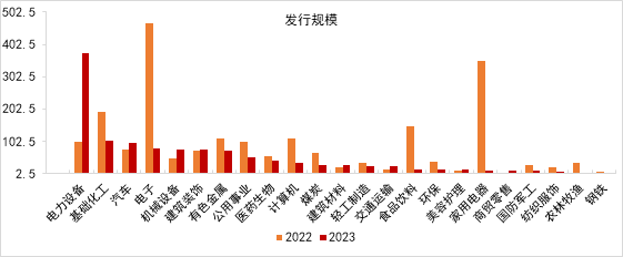 年内可转债市场回暖！