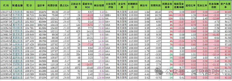 年内可转债市场回暖！