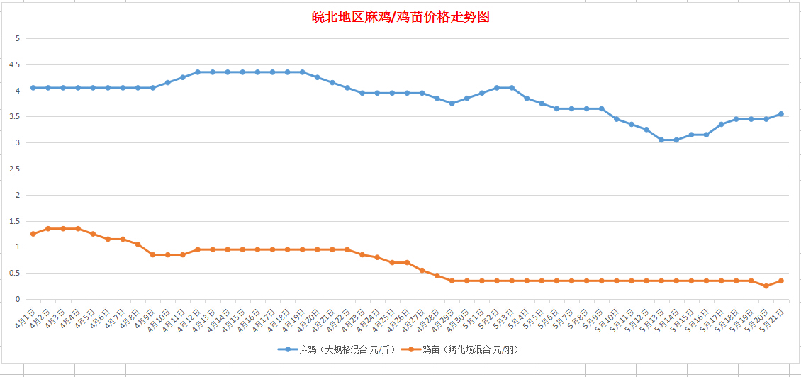 2025年3月3日今日郑州角钢价格最新行情走势