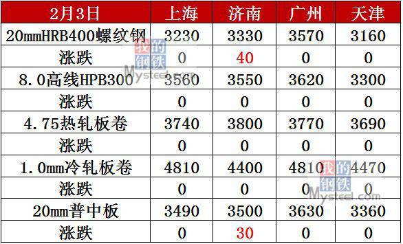2025年3月3日福州热轧板卷价格行情最新价格查询