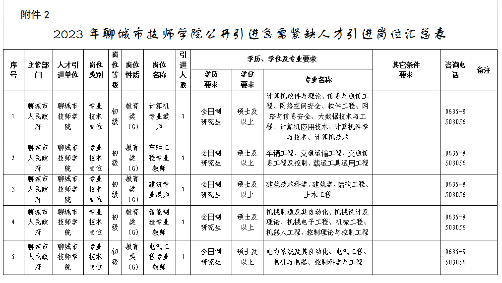 2025年3月3日最新聊城结构管价格行情走势查询