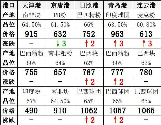 2025年3月3日宁波槽钢报价最新价格多少钱
