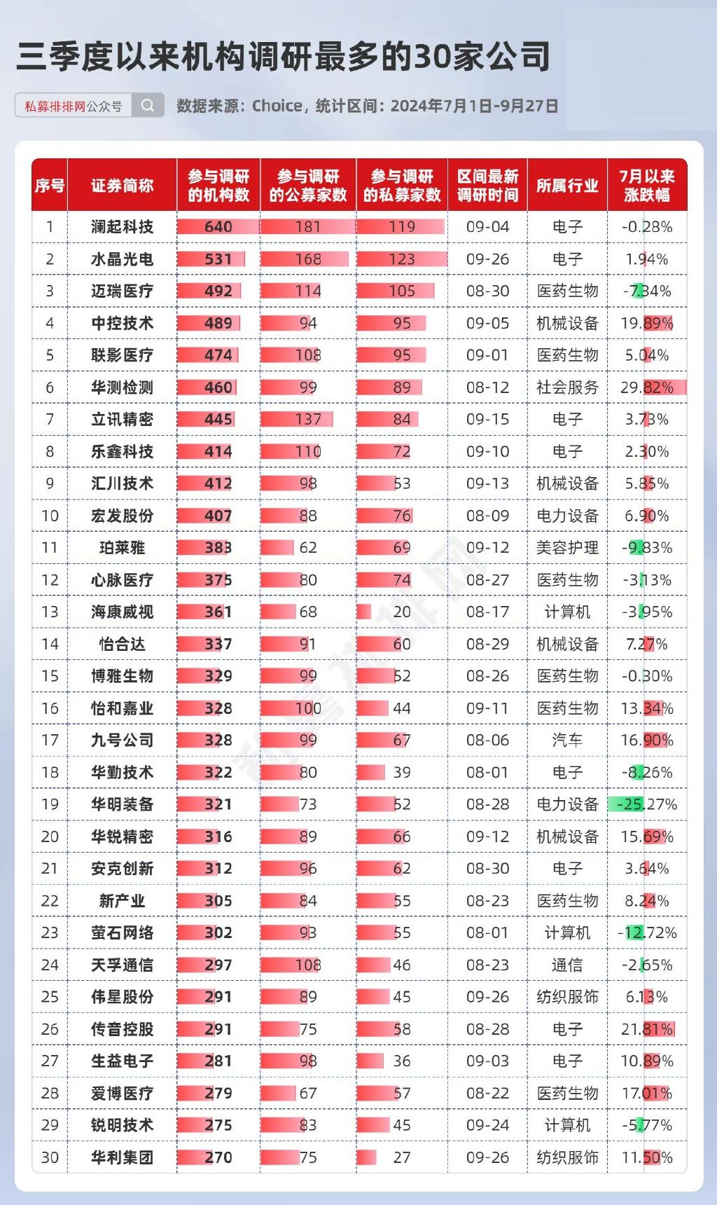 2月机构调研动向！青睐这些行业