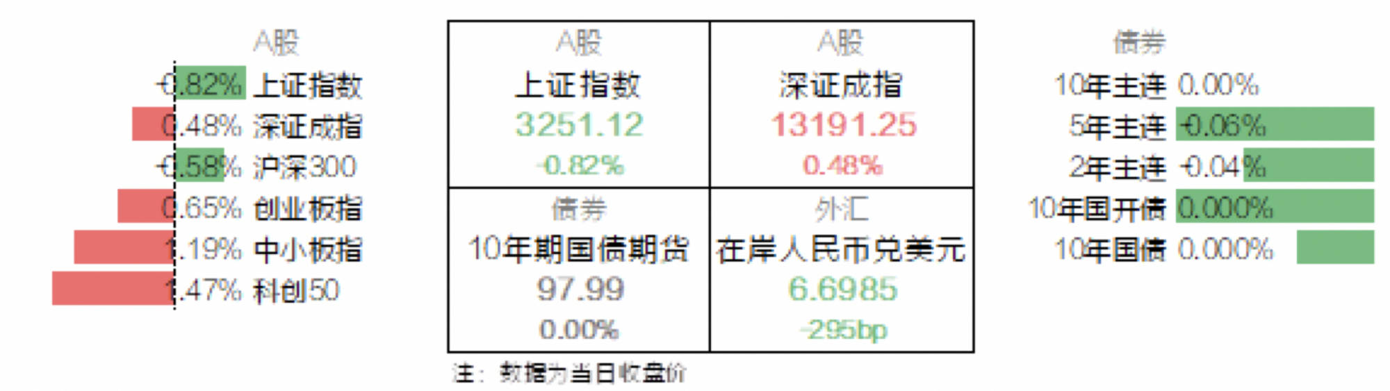 资金面收紧扰动债市 理财市场现“小型赎回潮”