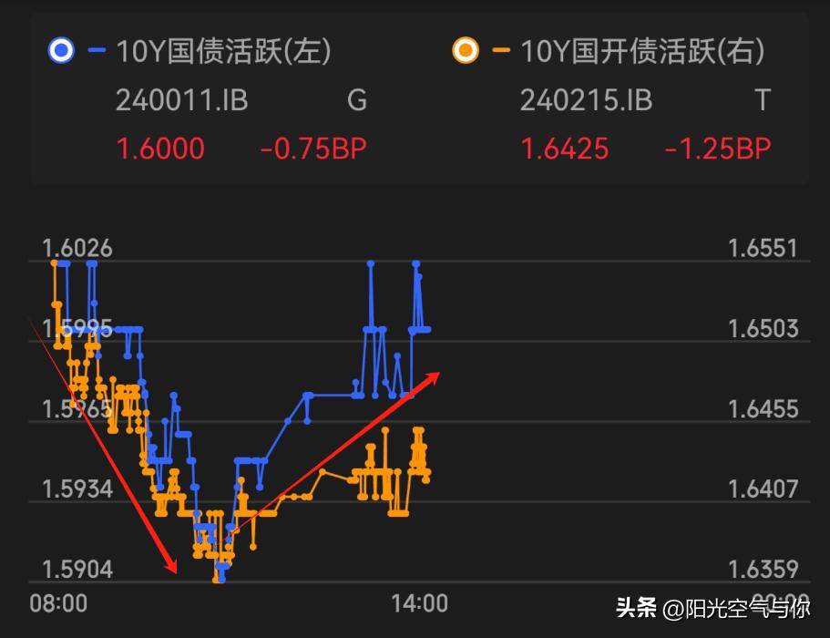 市场避险情绪受压制 美债周一早盘全线下跌