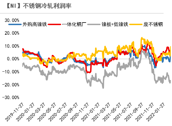 （2025年3月4日）今日沪镍期货和伦镍最新价格查询