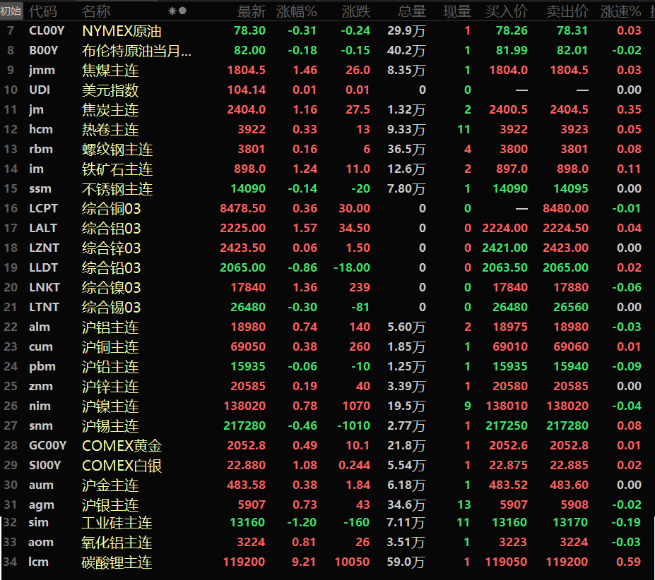 （2025年3月4日）今日沪镍期货和伦镍最新价格查询