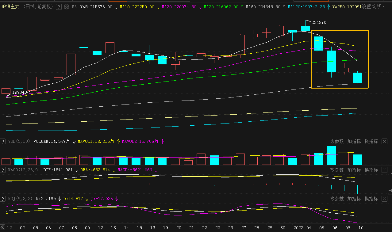 （2025年3月4日）今日沪镍期货和伦镍最新价格查询