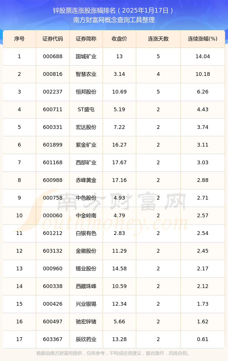 （2025年3月4日）今日沪锌期货和伦锌最新价格行情查询