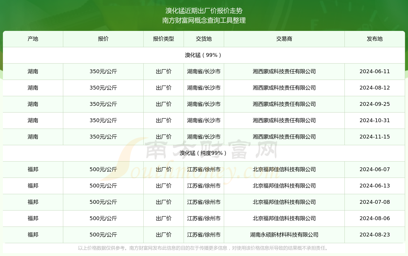 （2025年3月4日）锰硅期货今日价格行情查询