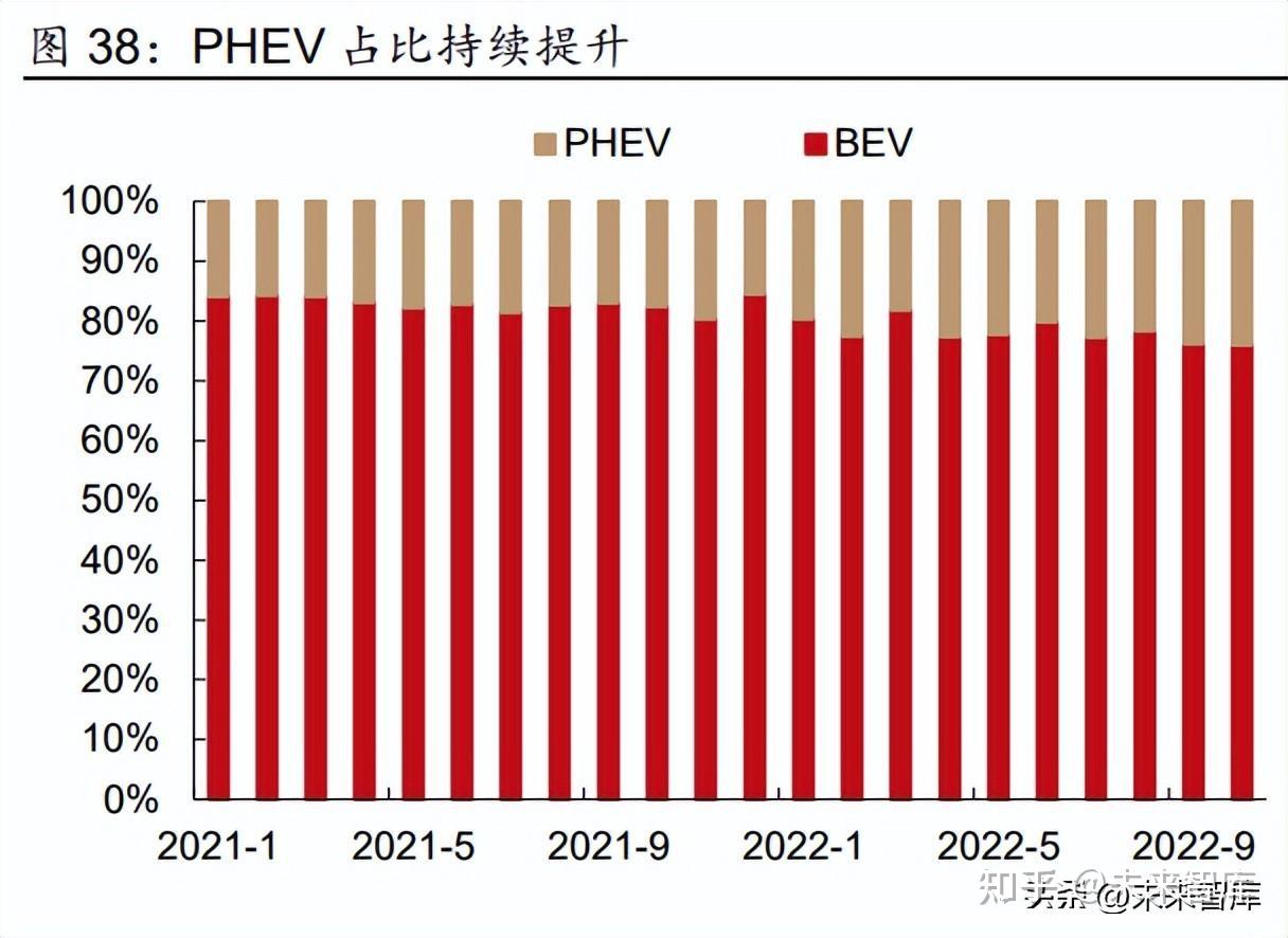 今日投资参考：高阶智驾加速渗透 聚变领域有望再迎投资助力