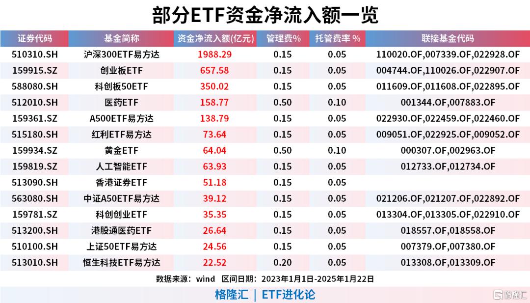 33万亿“长钱”新动向：险资2025年最偏好债券