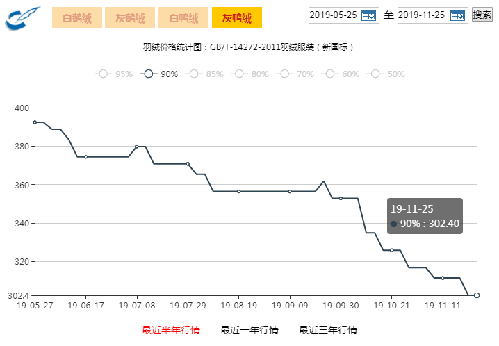 2025年3月4日今日成都高线价格最新行情走势