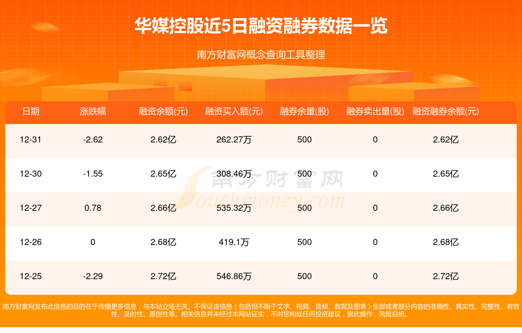 传媒行业资金流出榜：光线传媒等5股净流出资金超5000万元