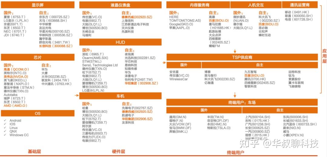 电子行业资金流入榜：紫光国微、全志科技等净流入资金居前