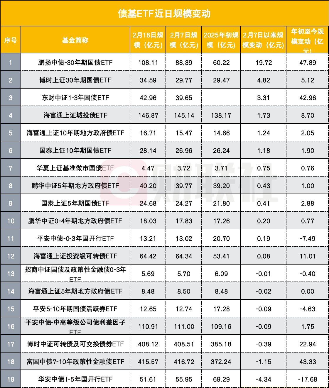 债券ETF规模突破2000亿，资金流向大分化，30年国债ETF越跌越买，转债ETF仍被看好