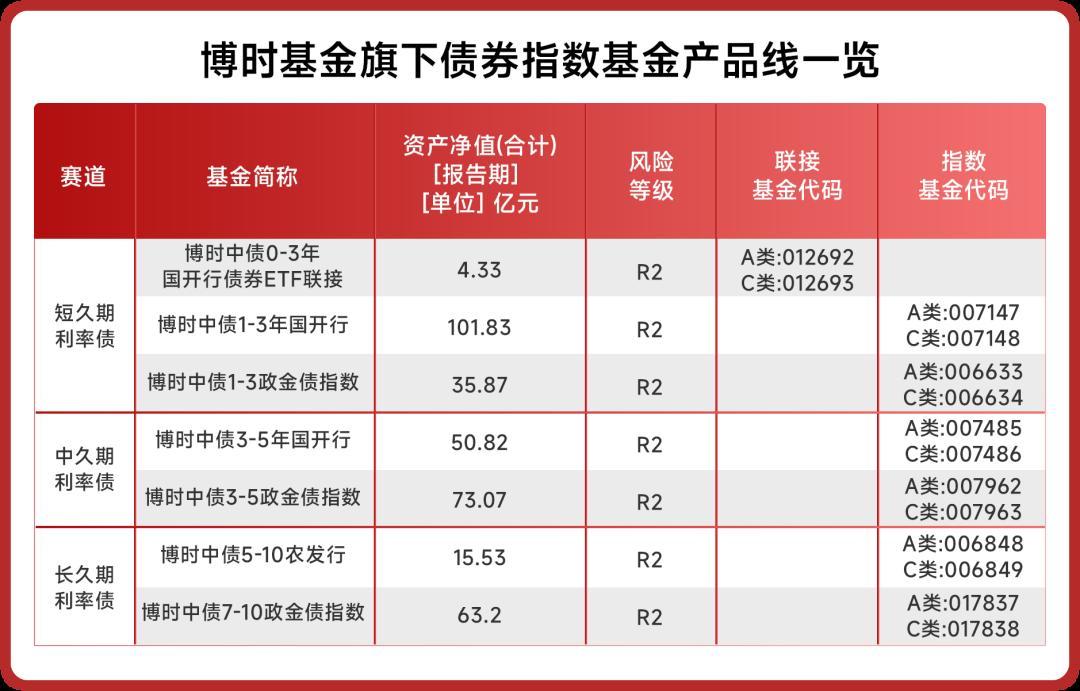 债券ETF规模突破2000亿，资金流向大分化，30年国债ETF越跌越买，转债ETF仍被看好