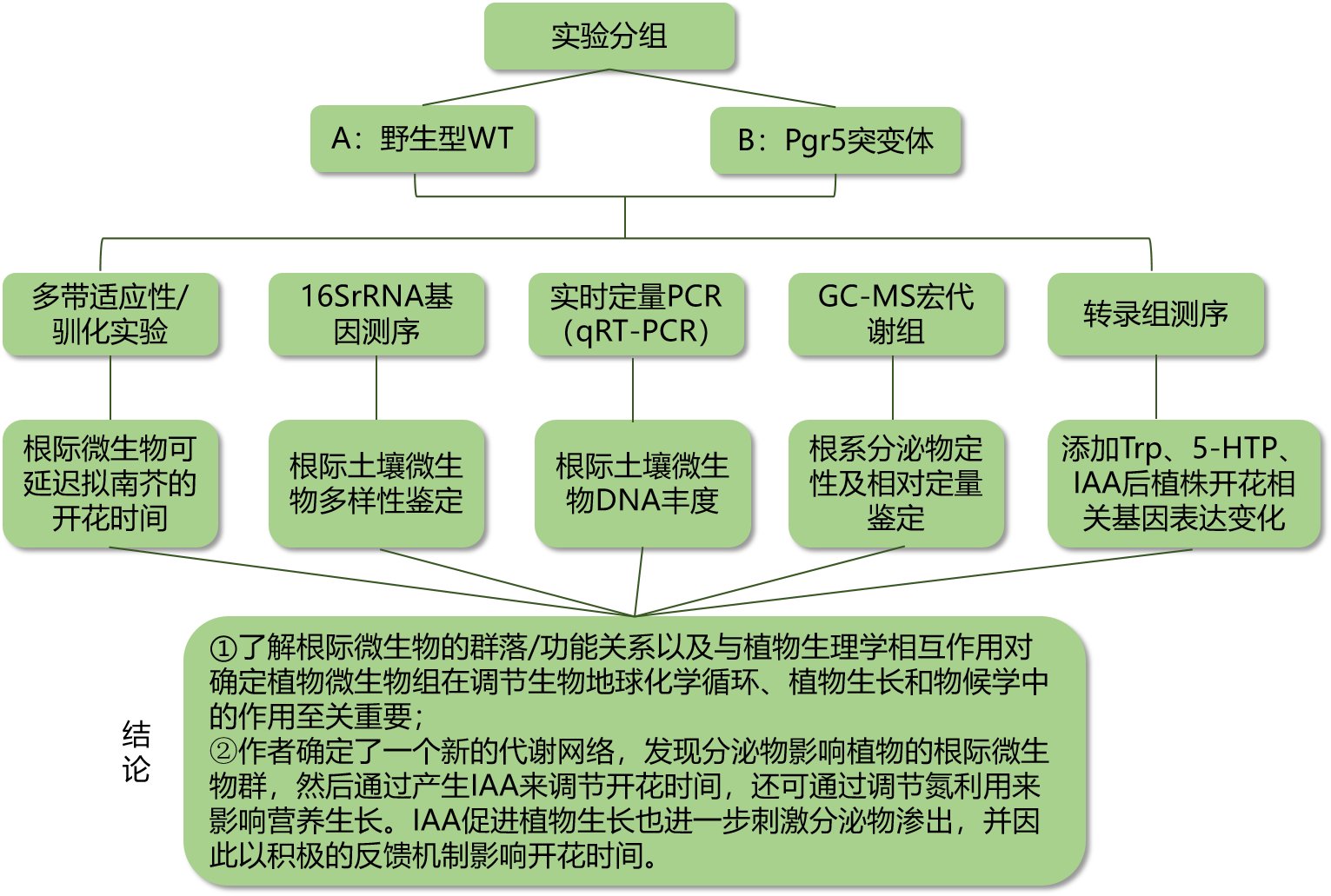 嘉必优拟8.3亿元收购欧易生物63%股权，加码多组学技术布局
