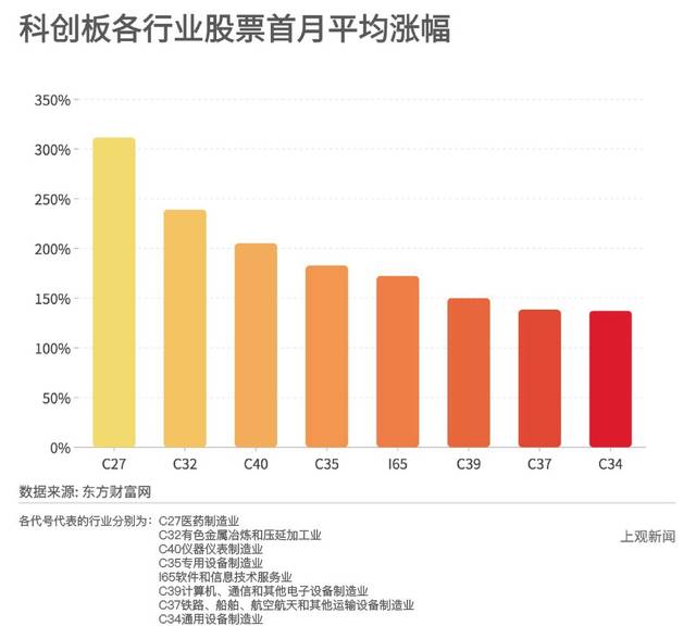 576家科创板公司披露业绩快报