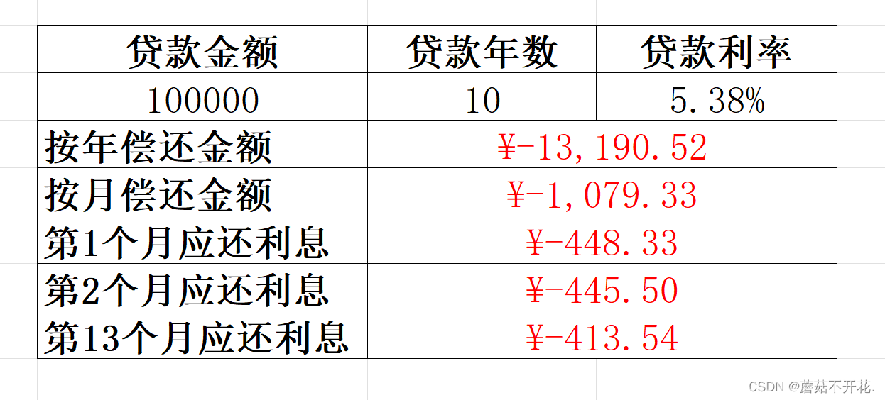 特朗普：将立即对加拿大“增加同等数额的对等关税”