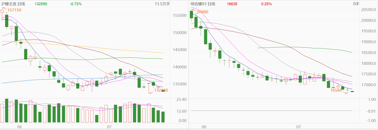 （2025年3月5日）今日沪镍期货和伦镍最新价格查询