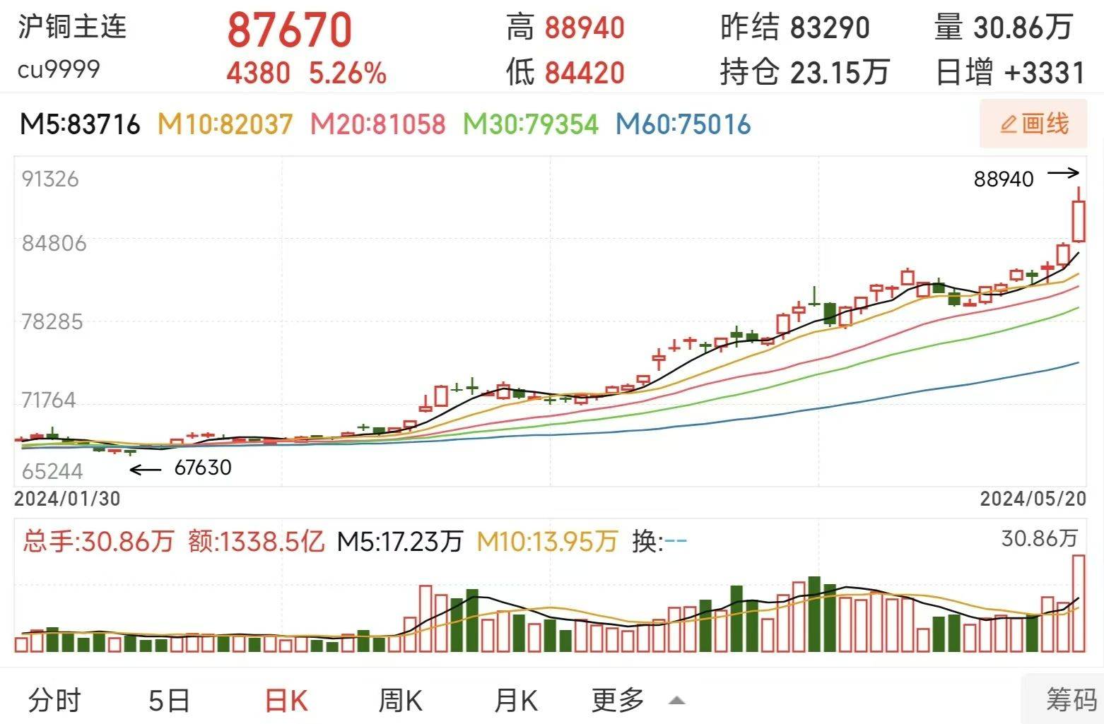 （2025年3月5日）今日白银期货和comex白银最新价格查询