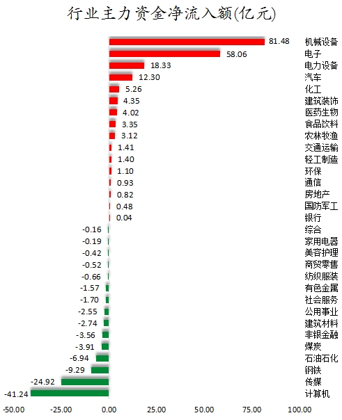 人形机器人概念上涨2.57%,11股主力资金净流入超亿元