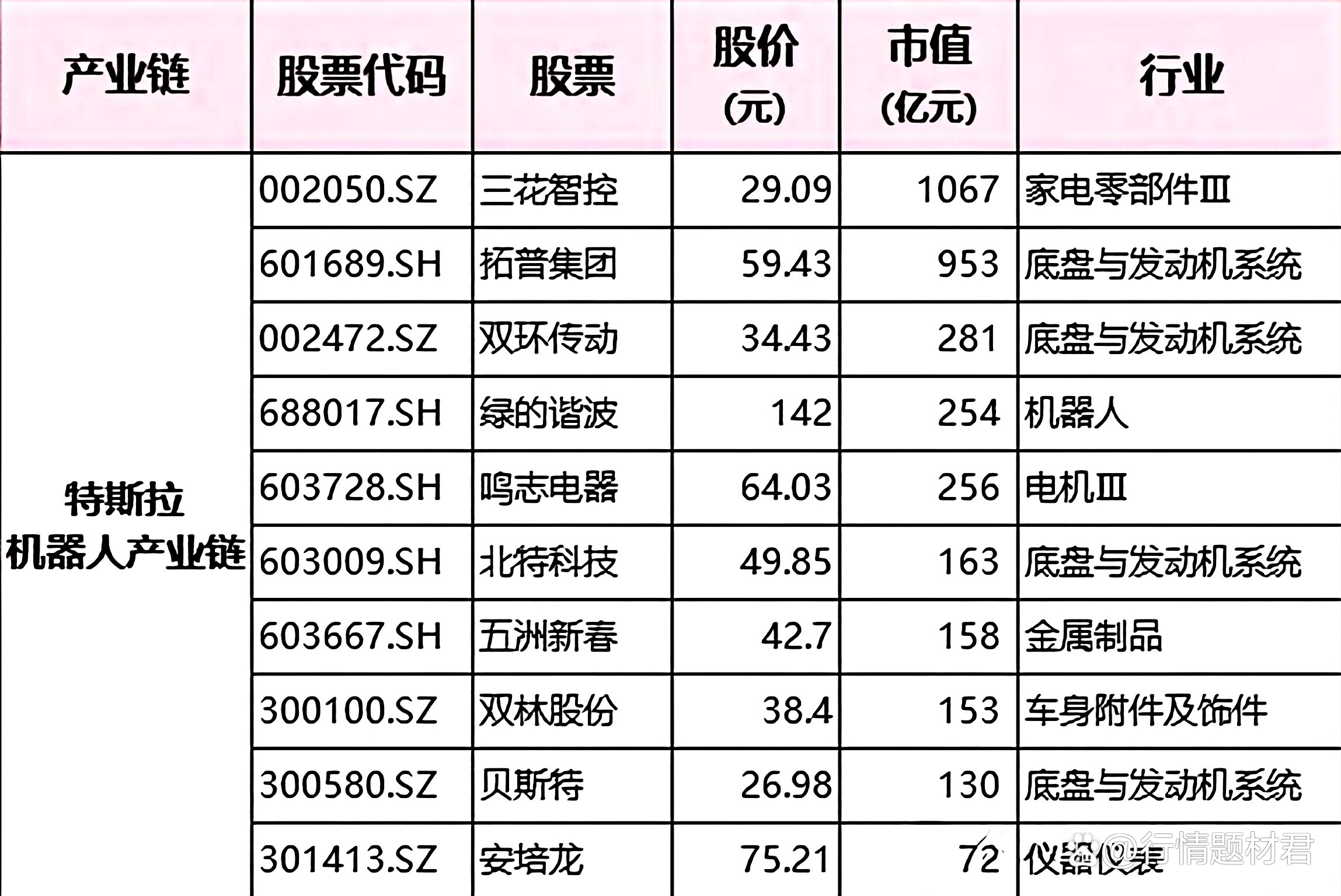 人形机器人概念上涨2.57%,11股主力资金净流入超亿元